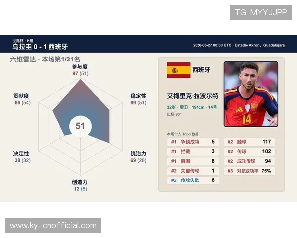 乌拉圭与西班牙球员在世界杯赛场的精彩访谈：战术布局与团队合作揭秘